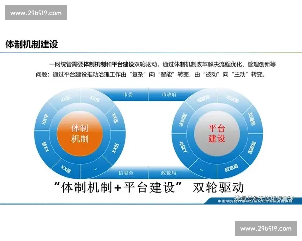 以审批流程为核心的数字化治理体系优化与高效协同运行机制研究