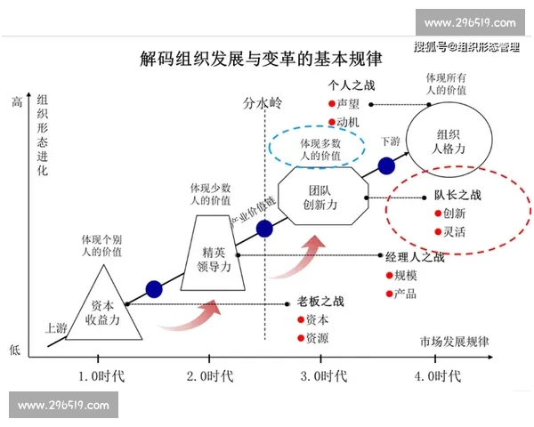 以企业影响力为核心驱动高质量发展与社会价值共创新路径探索