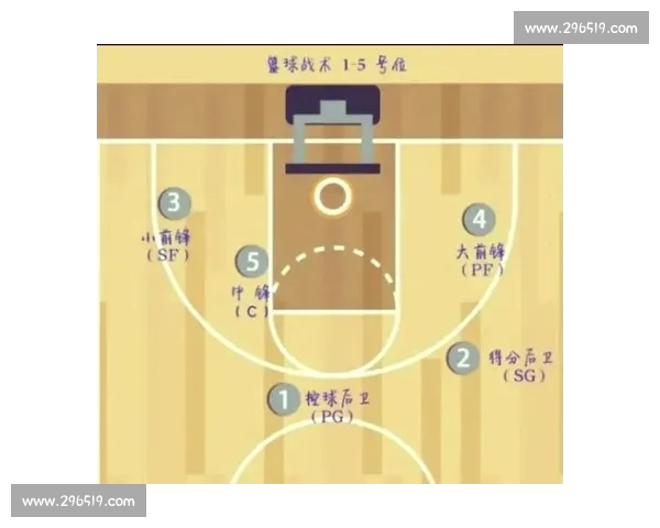 防守犯规类型及其在篮球比赛中的影响与判罚解析 防守犯规类型及其在篮球比赛中的影响与判罚解析