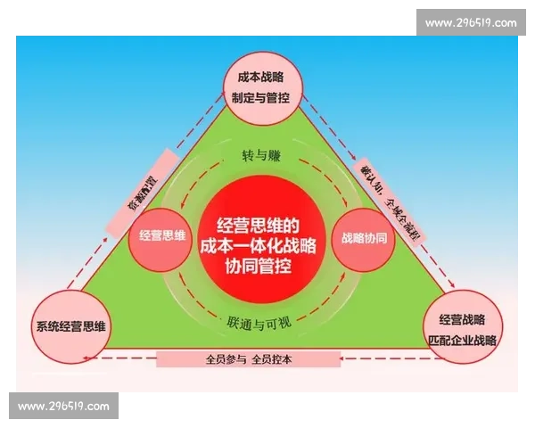 以临场调整为核心的战略思维与实战决策能力提升路径探索体系构建研究 以临场调整为核心的战略思维与实战决策能力提升路径探索体系构建研究