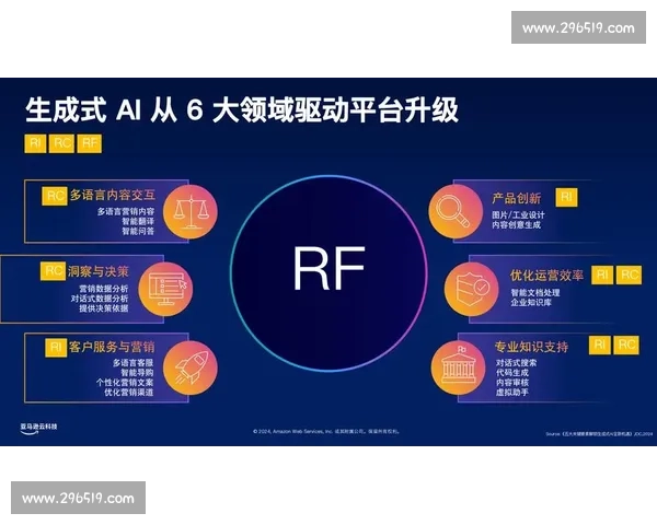 电竞平台运营策略驱动用户增长与生态变现的创新路径研究实践与优化